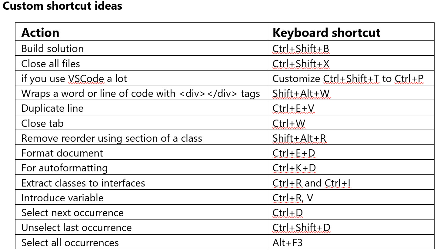 Custom shortcut ideas